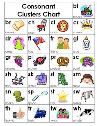 Consonant Cluster Chart Worksheets Teaching Resources Tpt