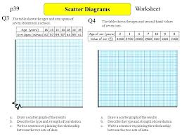 It needs two arrays of the same length, one for. Scatter Diagrams Objectives Ppt Video Online Download