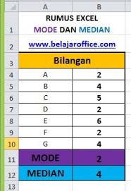 Rumus Excel Mode Dan Median Nilai Tengah Belajar Office