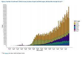 The table data for cases today , deaths today and recovered today is reset at the start of a new day after midnight. What You Need To Know About The Coronavirus Pandemic On 27 July World Economic Forum