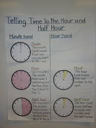 Anchor Chart Telling Time To The Hour And Half Hour Math