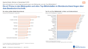 Zur verdeutlichung ein beispiel für ein einfamilienhaus mit dem. Was Ist Die Grundsteuer Und Wie Hoch Ist Sie