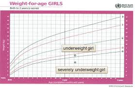 Weight Chart Girl Sada Margarethaydon Com