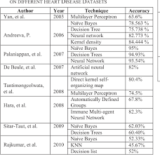 Using Data Mining Techniques In Heart Disease Diagnosis And Treatment Semantic Scholar