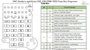 There is a little bank that has 5 fuses in a little black box together. Gmc Vandura And Chevy G20 G30 1988 1992 Fuse Box Diagrams Youtube