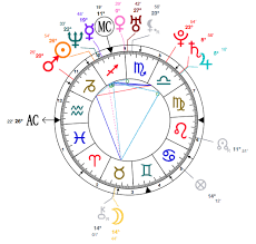 Celebrity Astrology Sagittarius Christina Aguileras Horoscope