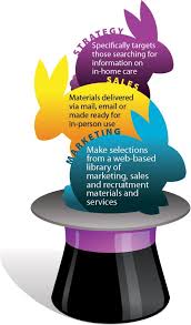 Home Health Marketing Strategies Private Duty Marketing Most Health Marketing Successful Marketing Campaigns Marketing