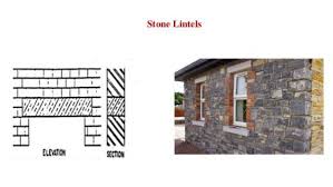 Concrete is far more prone. What Is Lintel 6 Types Of Lintel Civil Engineering