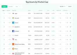 Crypto big bro have over 2100+ cryptocurrencies, trusted historical data, details of active, upcoming and finished icos. Nico On Twitter Btc Taking The 9th Position On The Top Assets By Market Cap Bitcoin Will Be On The Top 5 Once It Crosses Over 40k Https T Co Xnewssgtqu