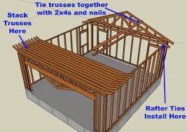 If you want to build a detached garage the building will be exempt from building regulations (england and wales), providing that any fixed electrical installation complies with the electrical safety. How To Build A Garage From The Ground Up 15 Steps With Pictures Instructables