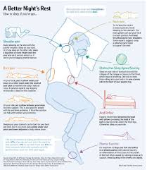 Pin On Visual Aids Info Graphics