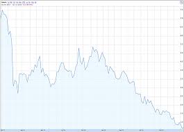 ups stock price history chart ticker chart