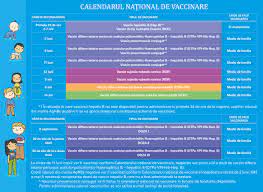 Știri din sănătate știri medicale actuale informații la. Vaccinurile ProtejeazÄƒ Copiii È™i ComunitÄƒÈ›ile Unicef Romania