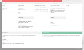 Goliaths like turo, getaround, hertz, kayak, alamo, payless are the online car rental companies who have successfully provided manufacturers and. What Is Turo S Business Model Turo Business Model Canvas Explained Vizologi