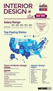 Interior Wall Paint Affordableinteriordesignerschicago Id 6858477954 Mazda6interior Interior Design School Interior Design Career Interior Design Student