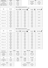 vital signs chart