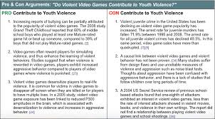 Violence in video games is more influential than it is in the movies or television. Eip