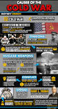 Image result for what caused the cold war, course hero