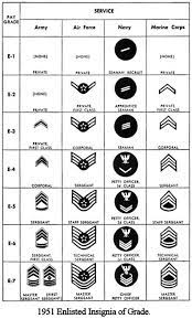 Which you are searching for are usable for all of you right here. Airman 3rd Class Drone Fest