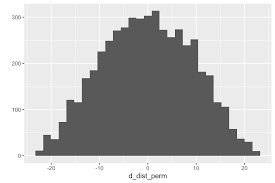 Unfortunately, the first edition won't work for my course so i'd appreciate any pdfs for this! Chapter 6 P Values Applied Statistics For Experimental Biology