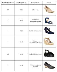 There are 12 inches in a foot, and 36 inches in a yard. Heels Your Questions Answered Shoe Zone Shoe Zone Blog