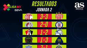 Lo mejor del partido vino en la segunda mitad con chivas al frente y pumas contragolpeando, sin embargo, el juego se le escapó de las manos a los tapatíos con la expulsión de alexis vega en el 75', lo que impulsó a los felinos a buscar el empate. Laut Darlehensgeber Korrespondierend Zu Marcador De Hoy America Vs Pumas Baum Ausschreiben Veranstaltung