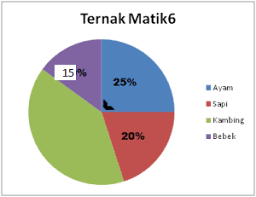 Diagram lingkaran adalah salah satu cara penyajian data. Diagram Lingkaran Matikkelas6