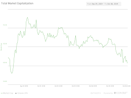 There are many reasons behind the crypto market down. Bitcoin Altcoin Prices Slip Downward While Xrp Stays Stable