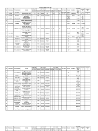 Pengembangan buku guru dan buku siswa mata pelajaran. Data Buku Smasa