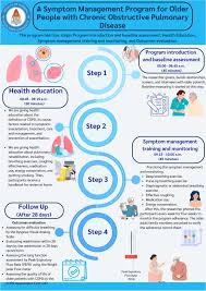 Image result for COPD Exacerbation Prevention