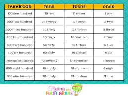 I Made This Chart That You Can Grab For Free For Students To