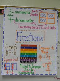 22 Symbolic Comparing Numbers Anchor Chart 3rd Grade