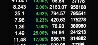 Fridays Most Followed Central Rand Gold Range Resources