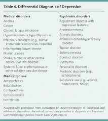 Feeling sad or down, the feelings do not go away or may get worse. Treatment Of Childhood And Adolescent Depression American Family Physician