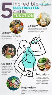 Electrolytes are molecules that, in solution, dissociate into positively charged ions (cations) and negatively charged ions (anions). Know Why Electrolytes Are Important For You To Stay Healthy Infographic