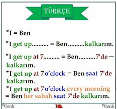 Khadeejah T Adli Kullanicinin Tureckij Panosundaki Pin Ogrenme Egitim Ingiliz