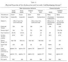 cdc niosh publications and products control of health