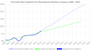 Within each score, stocks are graded into five groups: Mead Johnson Nutrition Company Stock Value Analysis Nyse Mjn