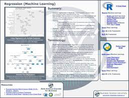 Machine Learning Regression Cheat Sheet Machine Learning Machine Learning Regression Ai Machine Learning