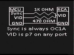 Tvout 1 0 Beta1 Demo Arduino Composite Video Demo