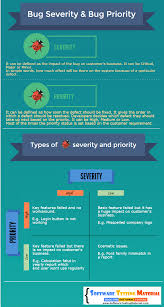 Software Testing Bug Severity And Priority Software Testing Software Development Program Management