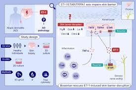 Allergy: Early View