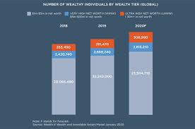 La gestion de patrimoine est un métier généraliste. Asset Management With Integrity Business Banking Amp Finance