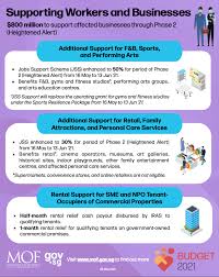 How is this different from past phases? Lawrence Wong Announces 800m Economic Support Package