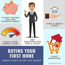 Buying Your First Home Doesnt Have To Be Overwhelming Just Take It One Step At A Time I C In 2020 Buying Your First Home First Home Buyer Real Estate Agent Marketing