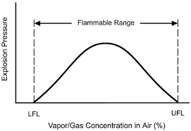 Four Gas Monitoring For The Fire Service