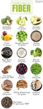 Reset Your Body After An Indulgent Weekend With These 5 Tips High Fiber Foods Healthy Detox Detox Drinks Recipes