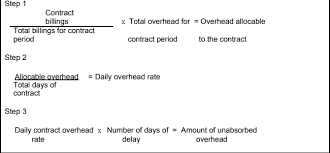 Maybe you would like to learn more about one of these? Calculation Of Damages In Engineering Procurement And Construction Contracts In India Ipleaders