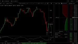 Bitcoin Candlestick Analysis Tails