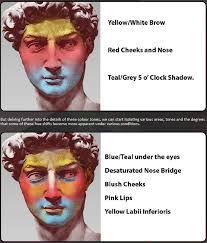 Imgur Com Digital Art Tutorial Digital Painting Tutorials Drawing Tips